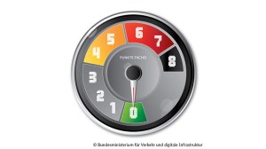 Punktetacho - bei 8 Punkten wird der Führerschein eingezogen (Quelle: BMVI)